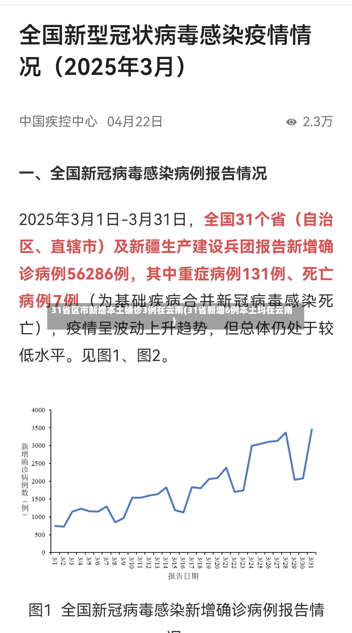 31省区市新增本土确诊3例在云南(31省新增6例本土均在云南)