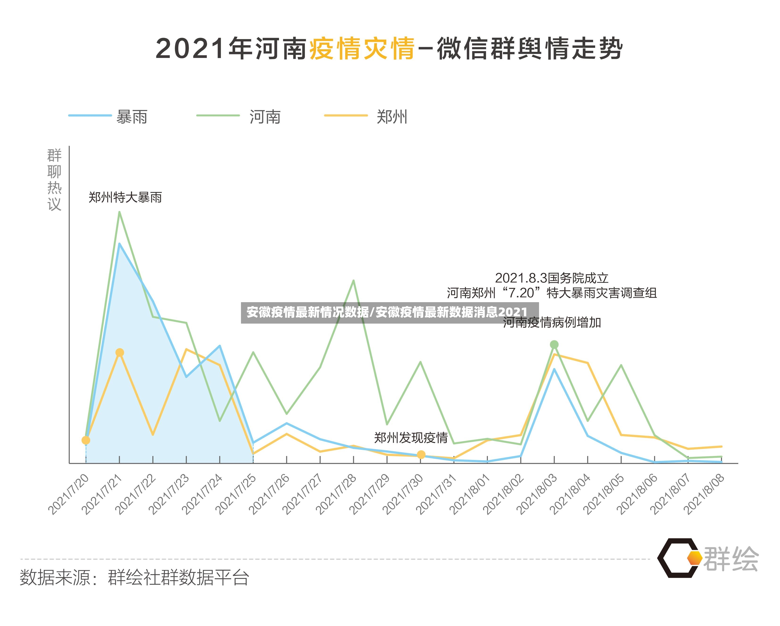 安徽疫情最新情况数据/安徽疫情最新数据消息2021-第2张图片