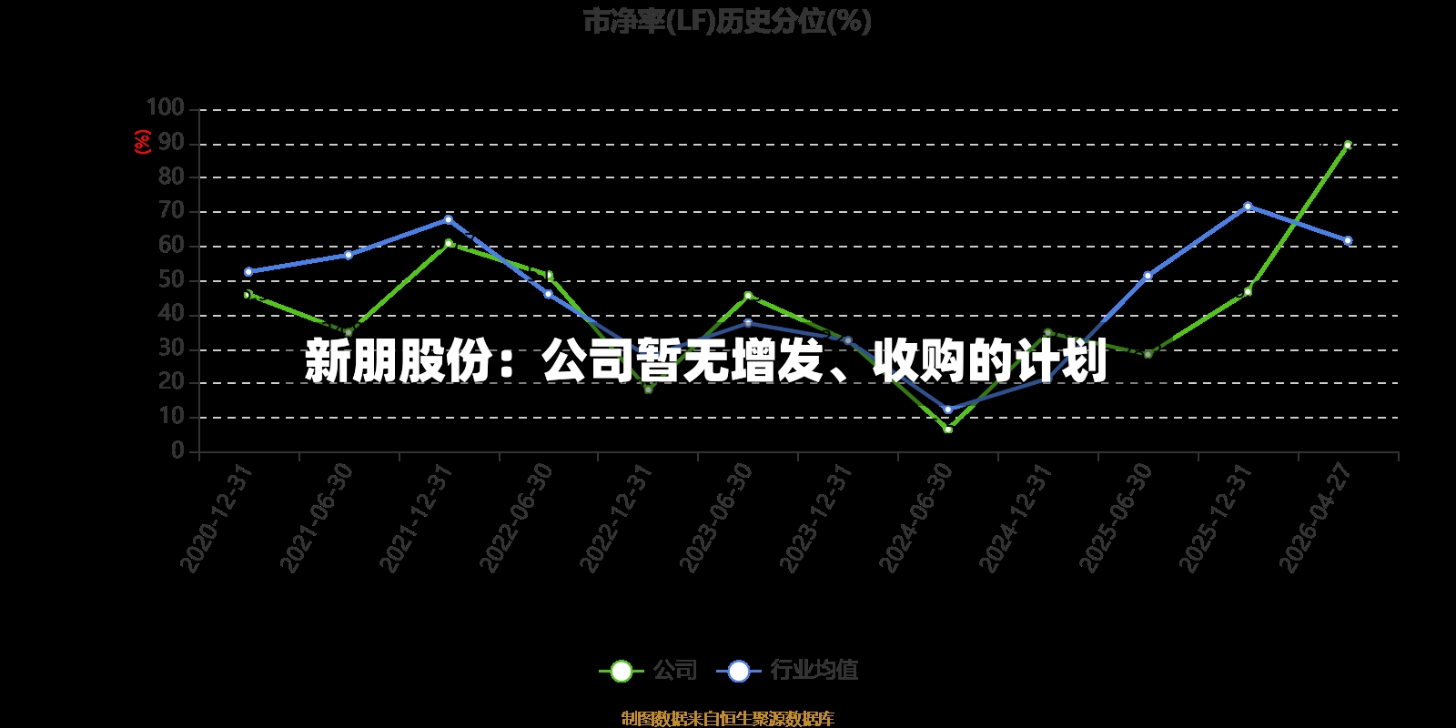 新朋股份：公司暂无增发、收购的计划-第3张图片
