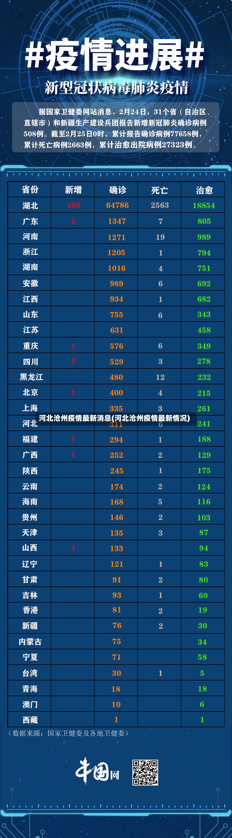 河北沧州疫情最新消息(河北沧州疫情最新情况)-第2张图片