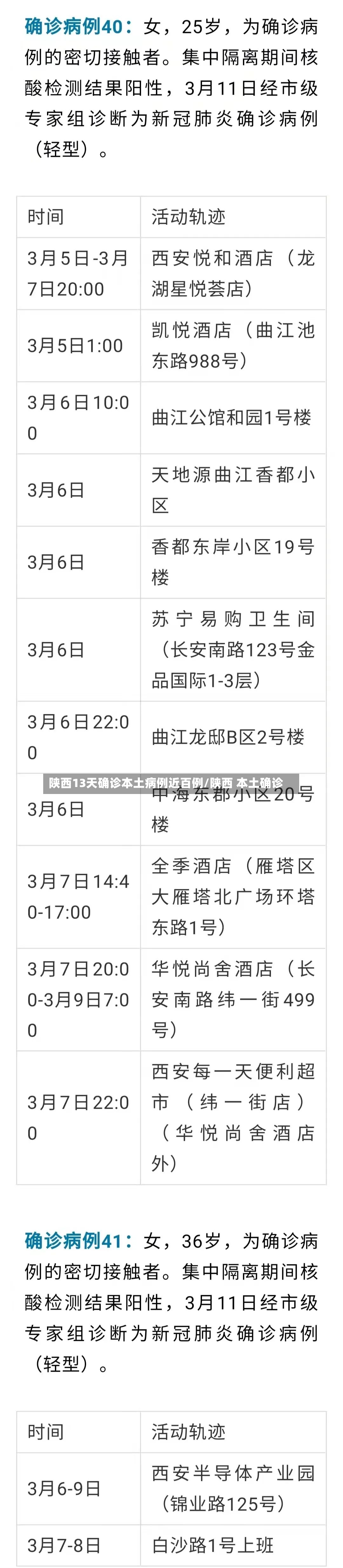 陕西13天确诊本土病例近百例/陕西 本土确诊-第2张图片