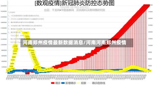 河南郑州疫情最新数据消息/河南河南郑州疫情