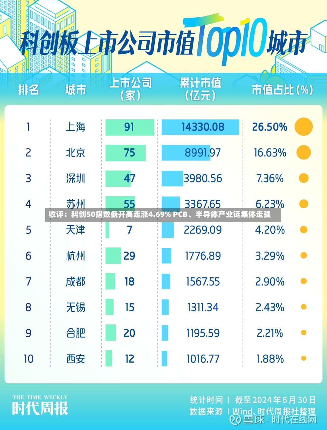 收评：科创50指数低开高走涨4.69% PCB	、半导体产业链集体走强-第2张图片