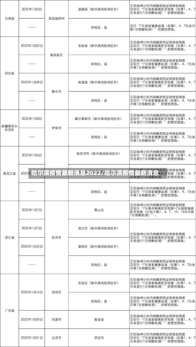哈尔滨疫情最新消息2022/哈尔滨疫情最新消息-第2张图片