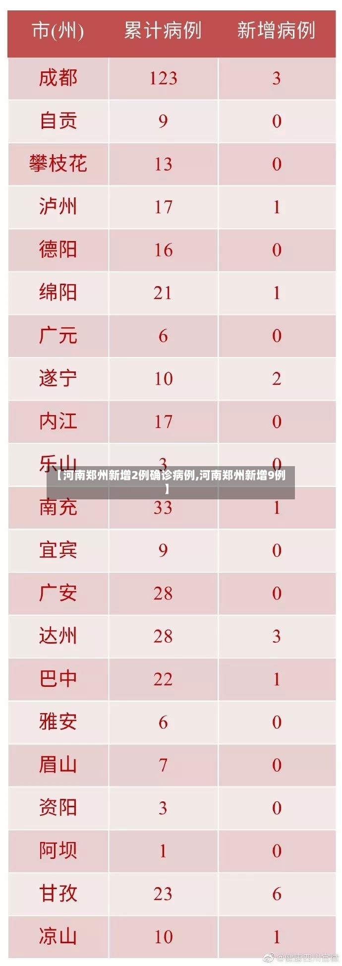 【河南郑州新增2例确诊病例,河南郑州新增9例】-第2张图片