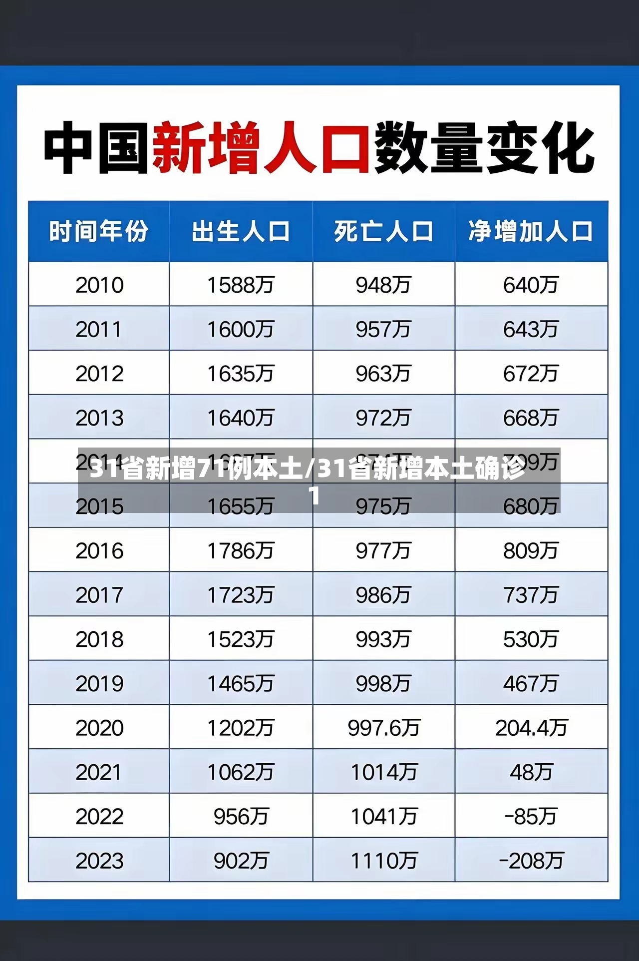 31省新增71例本土/31省新增本土确诊1