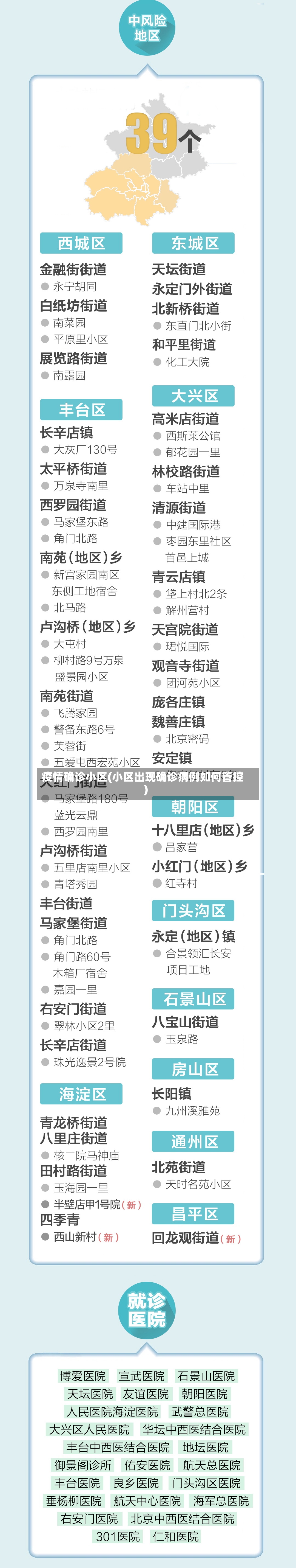 疫情确诊小区(小区出现确诊病例如何管控)