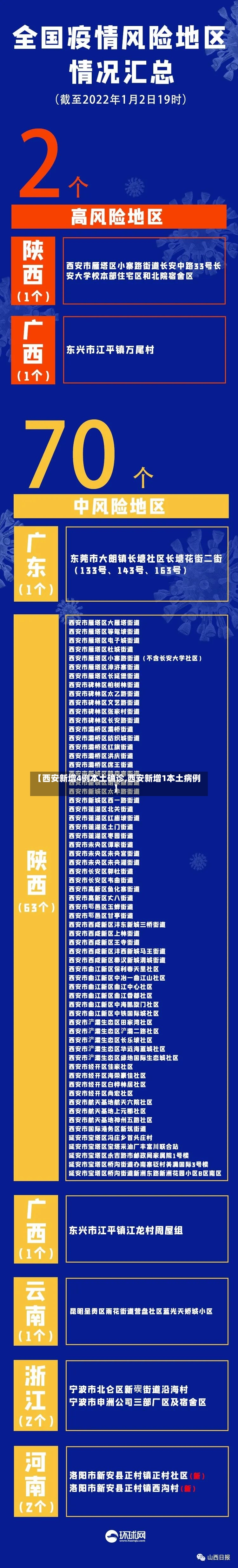 【西安新增4例本土确诊,西安新增1本土病例】-第3张图片