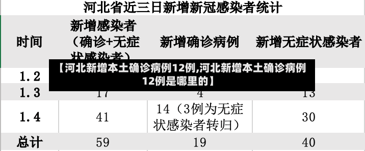【河北新增本土确诊病例12例,河北新增本土确诊病例12例是哪里的】
