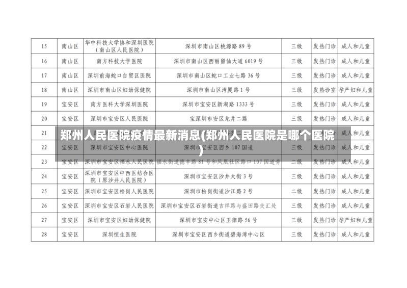 郑州人民医院疫情最新消息(郑州人民医院是哪个医院)-第3张图片