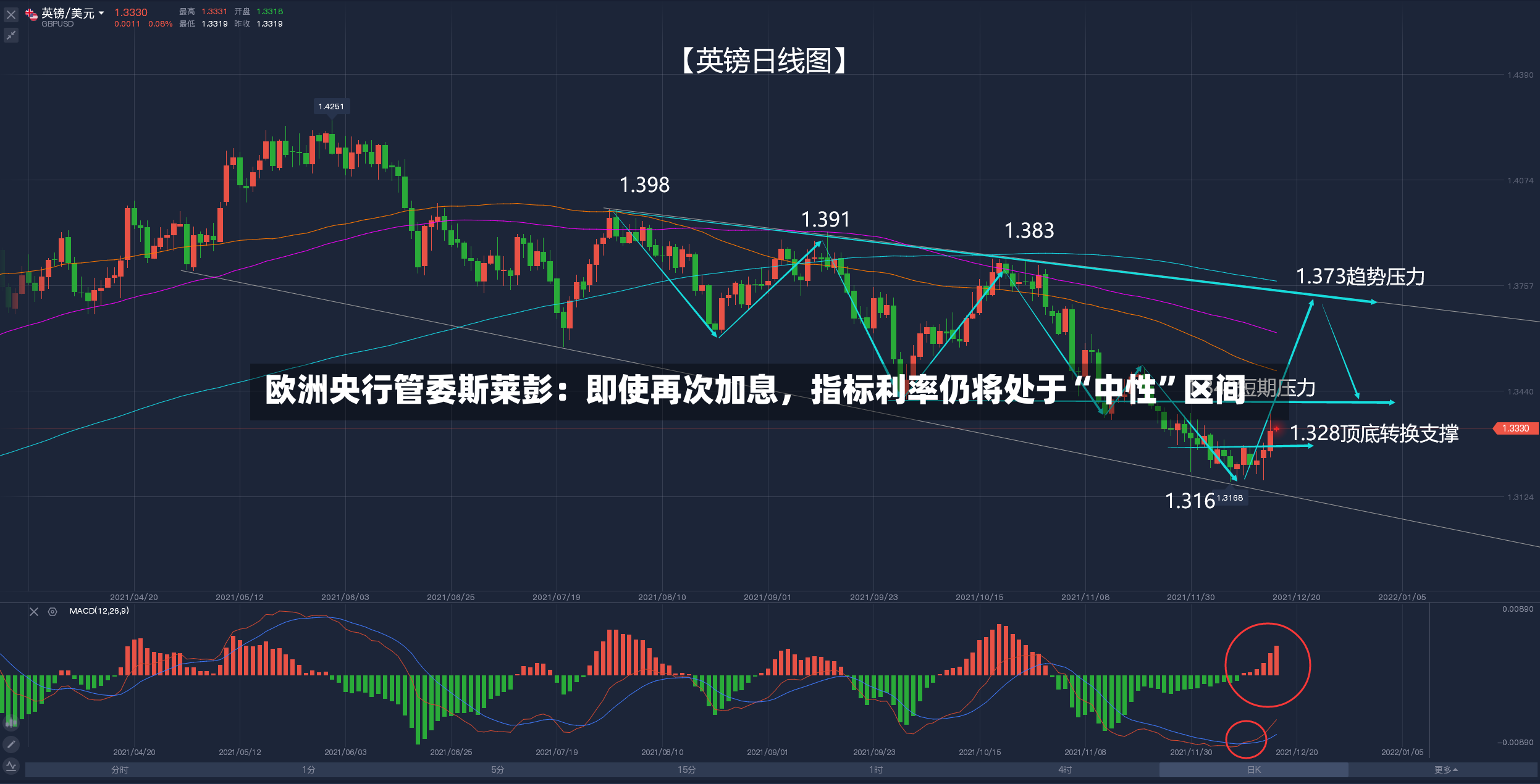 欧洲央行管委斯莱彭：即使再次加息，指标利率仍将处于“中性”区间-第2张图片