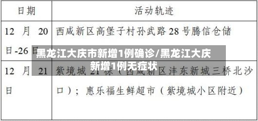 黑龙江大庆市新增1例确诊/黑龙江大庆新增1例无症状
