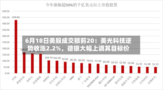 6月18日美股成交额前20：美光科技逆势收涨2.2%，德银大幅上调其目标价-第3张图片