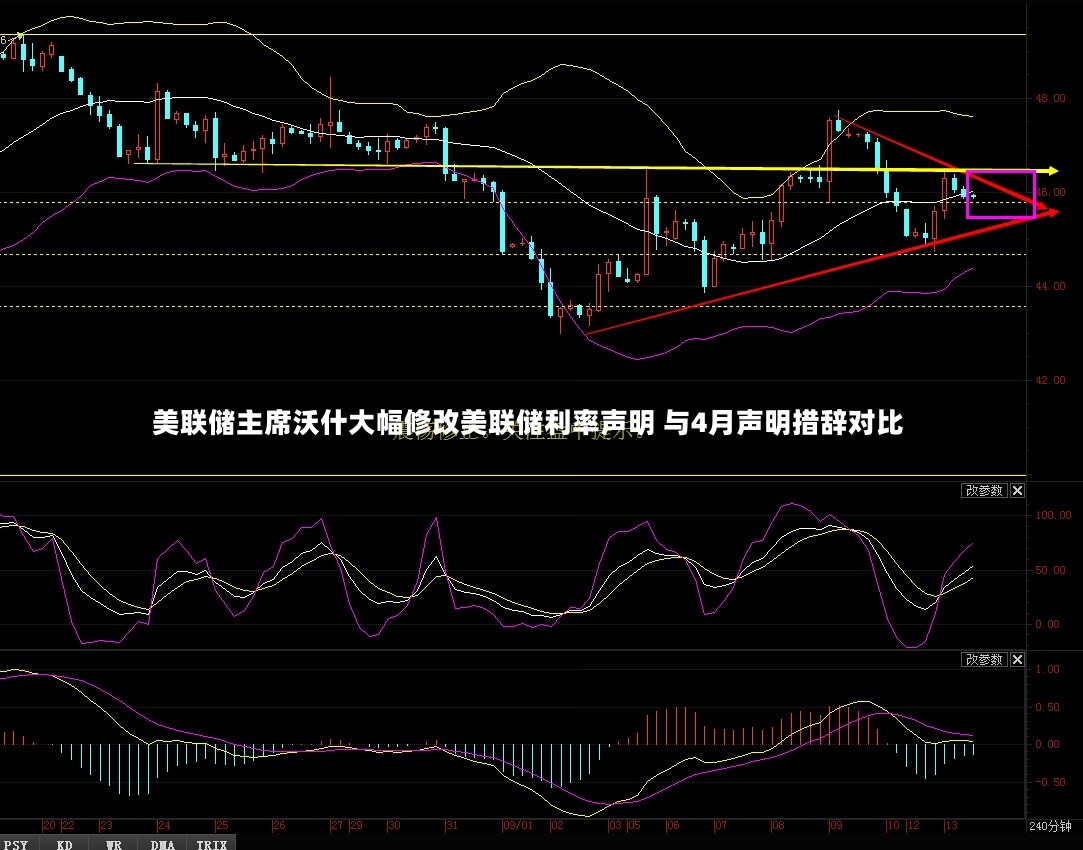 美联储主席沃什大幅修改美联储利率声明 与4月声明措辞对比