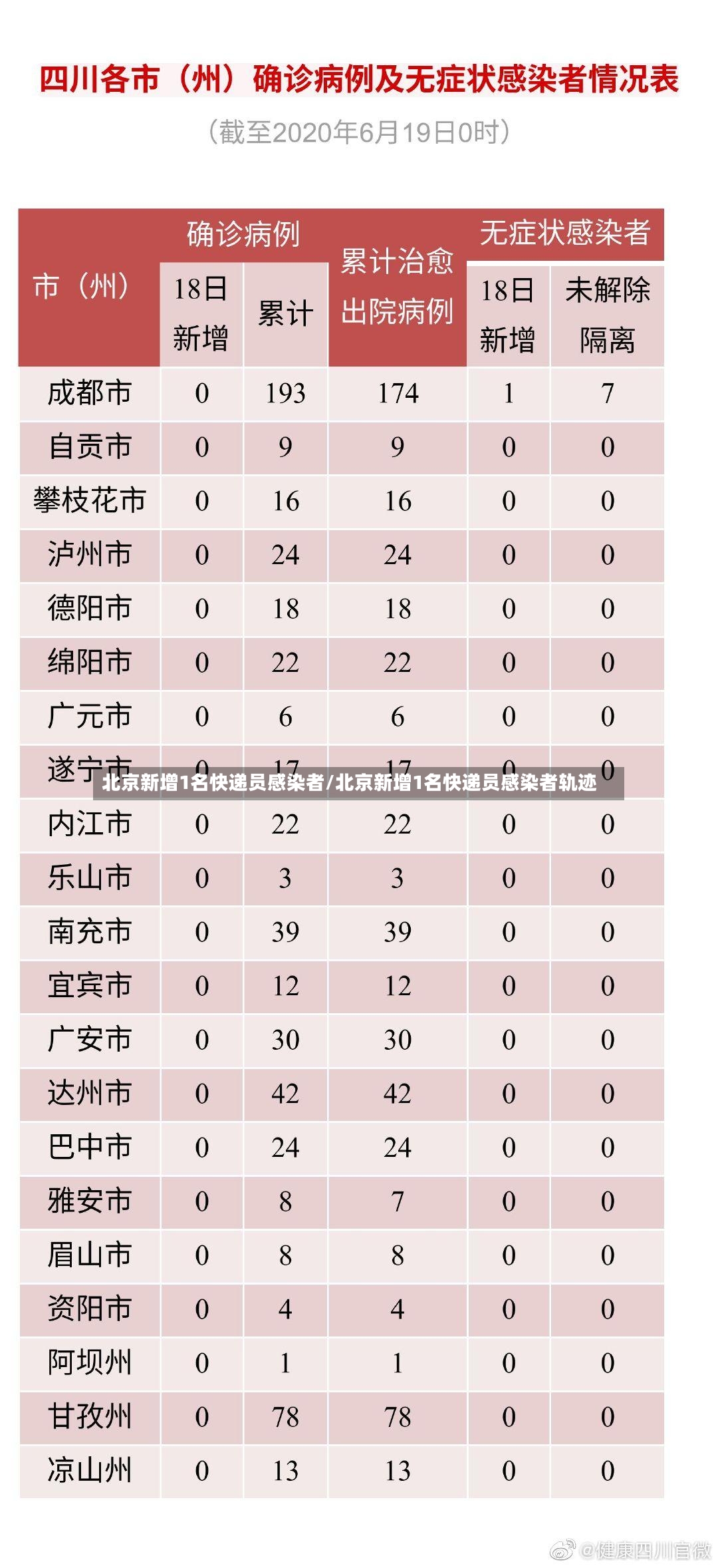 北京新增1名快递员感染者/北京新增1名快递员感染者轨迹