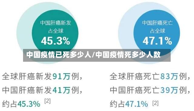 中国疫情已死多少人/中国疫情死多少人数