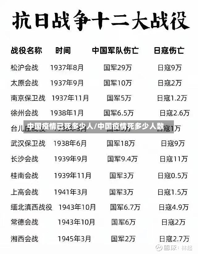 中国疫情已死多少人/中国疫情死多少人数-第2张图片