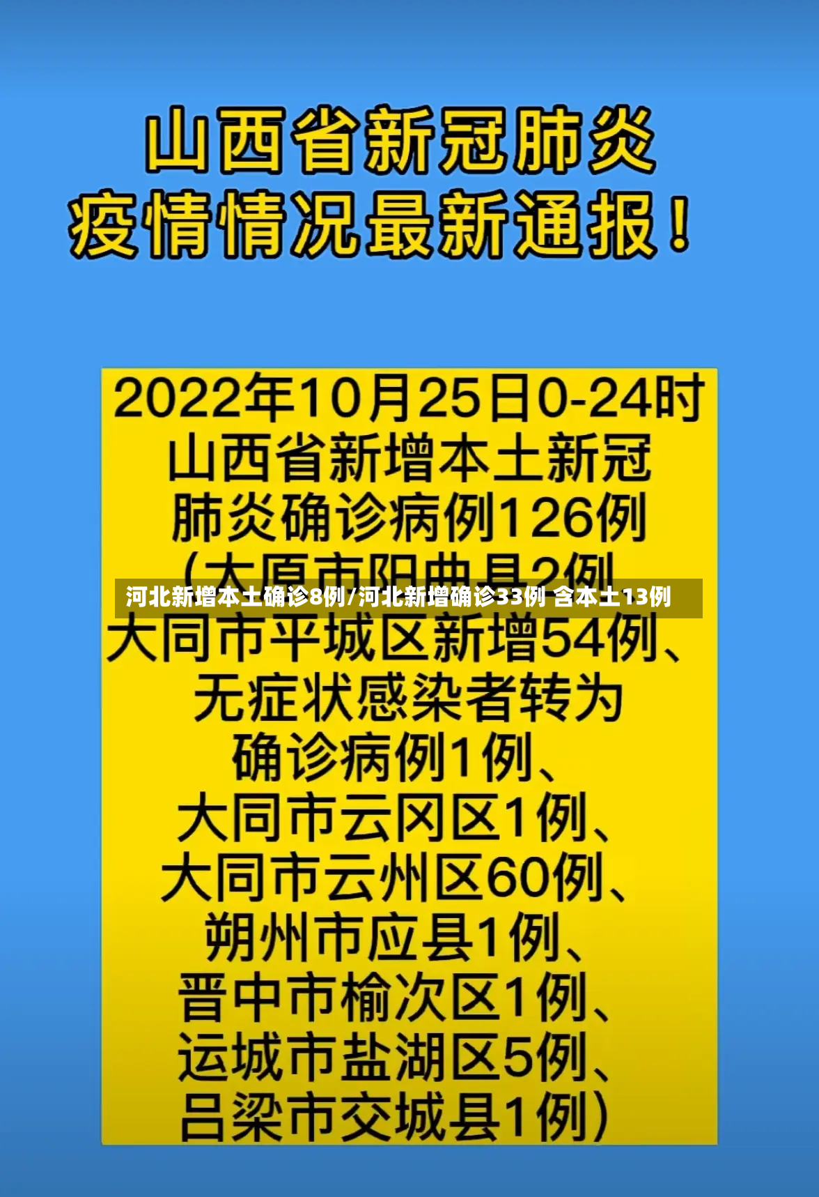 河北新增本土确诊8例/河北新增确诊33例 含本土13例