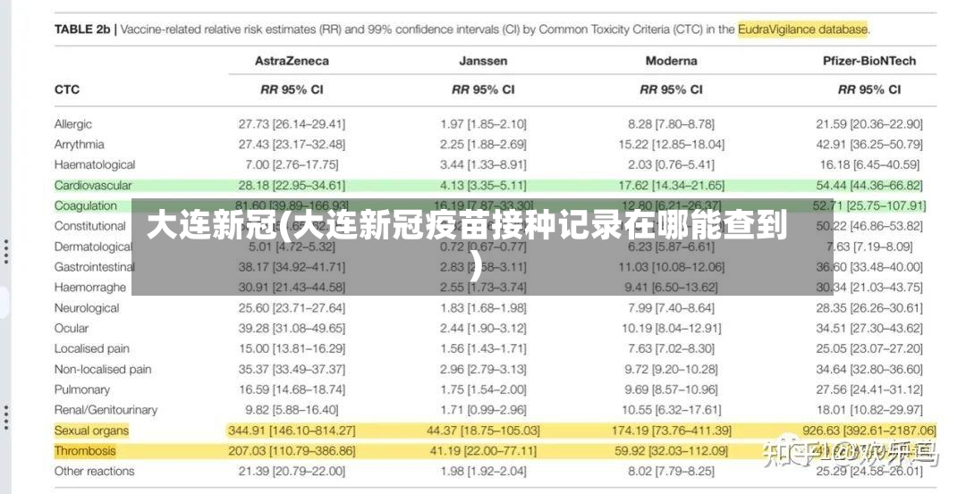 大连新冠(大连新冠疫苗接种记录在哪能查到)-第2张图片