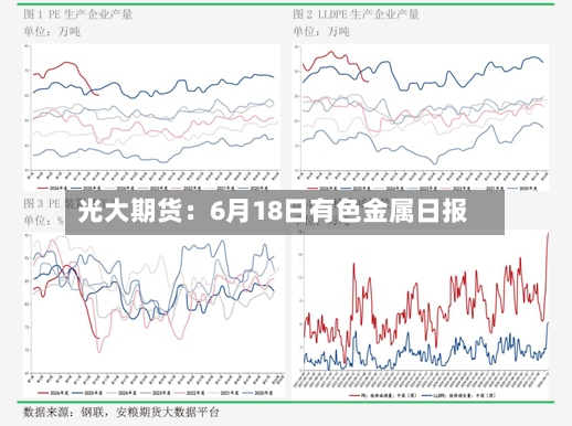 光大期货：6月18日有色金属日报