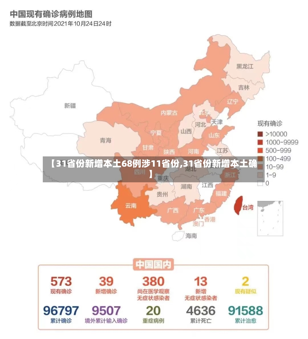 【31省份新增本土68例涉11省份,31省份新增本土确】-第3张图片