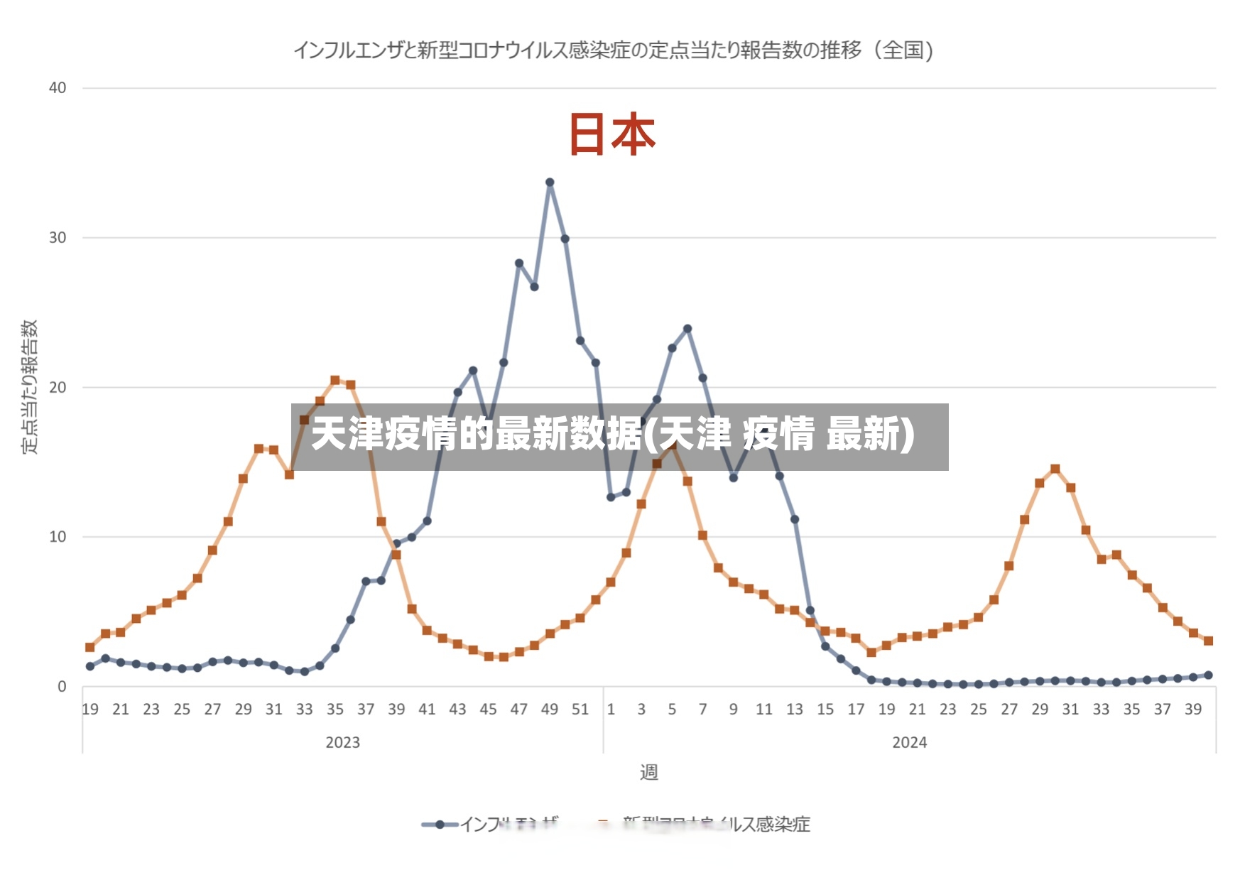 天津疫情的最新数据(天津 疫情 最新)-第2张图片