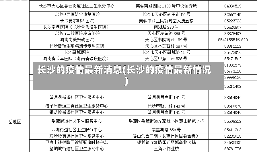 长沙的疫情最新消息(长沙的疫情最新情况)-第3张图片