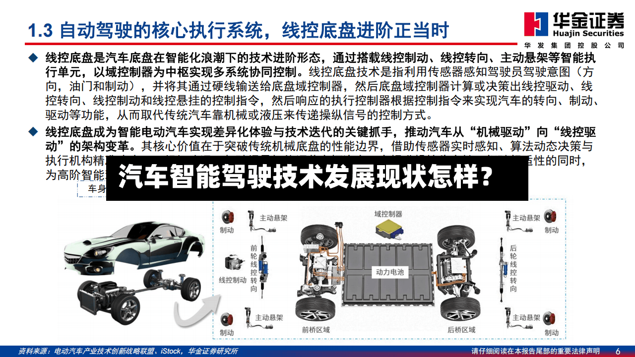 汽车智能驾驶技术发展现状怎样？-第2张图片