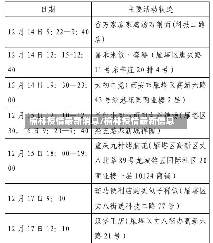 榆林疫情最新消息/榆林疫情最新信息