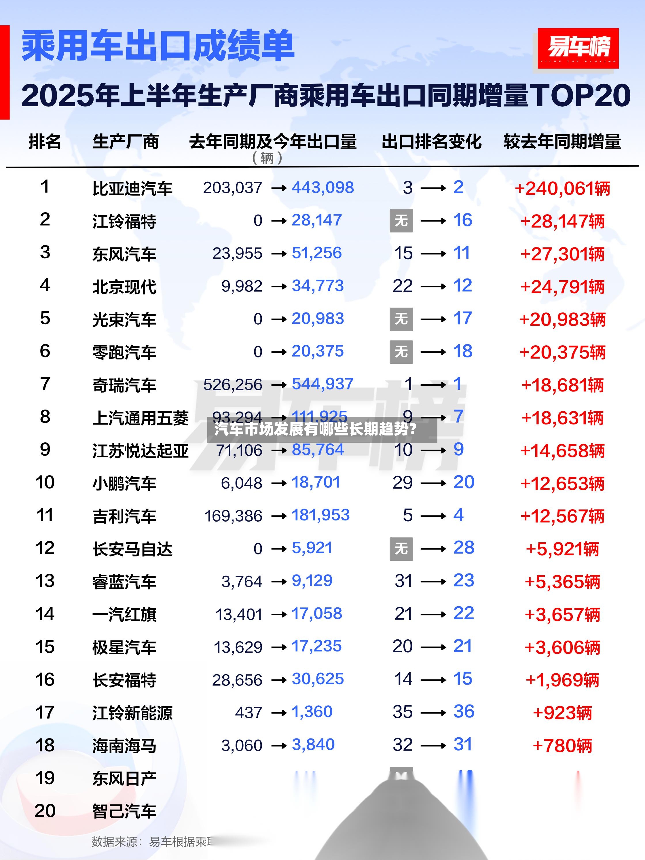 汽车市场发展有哪些长期趋势？