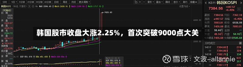 韩国股市收盘大涨2.25%，首次突破9000点大关