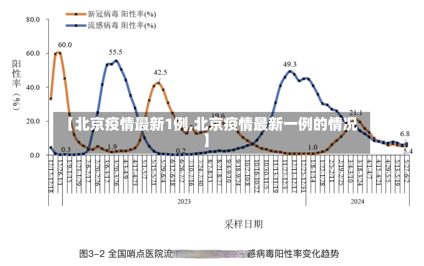 【北京疫情最新1例,北京疫情最新一例的情况】