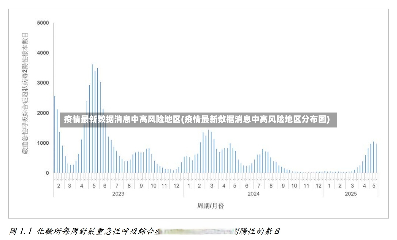 疫情最新数据消息中高风险地区(疫情最新数据消息中高风险地区分布图)