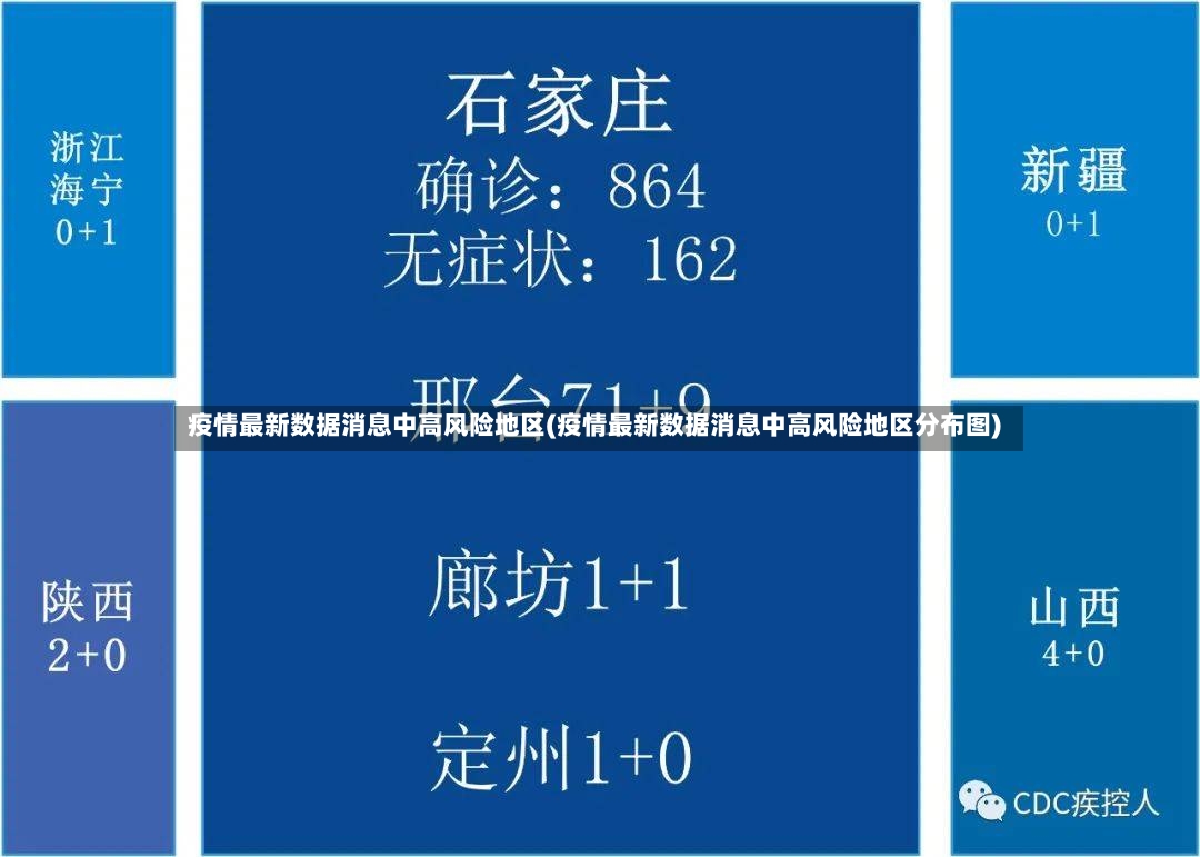 疫情最新数据消息中高风险地区(疫情最新数据消息中高风险地区分布图)-第2张图片