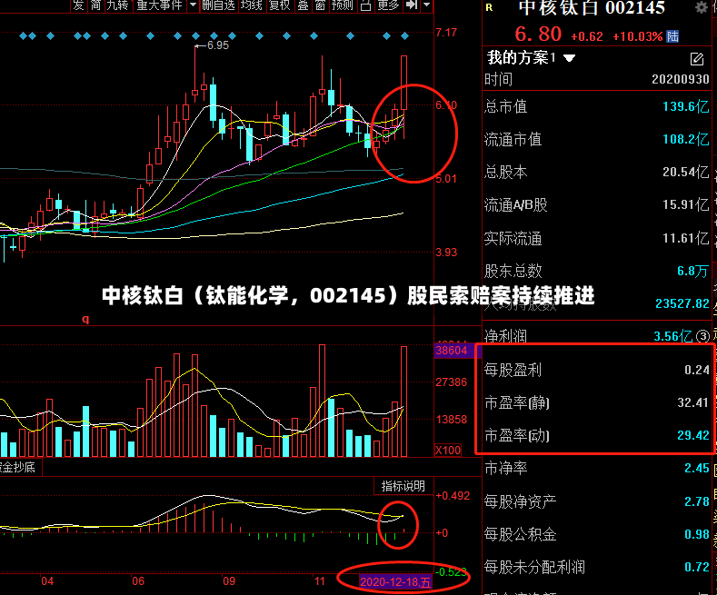 中核钛白（钛能化学，002145）股民索赔案持续推进-第3张图片
