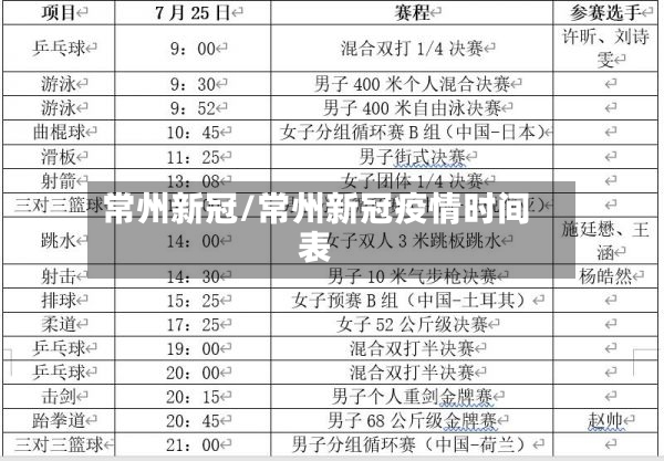 常州新冠/常州新冠疫情时间表-第2张图片