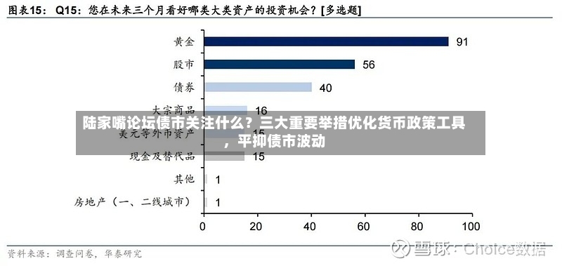 陆家嘴论坛债市关注什么？三大重要举措优化货币政策工具，平抑债市波动-第2张图片