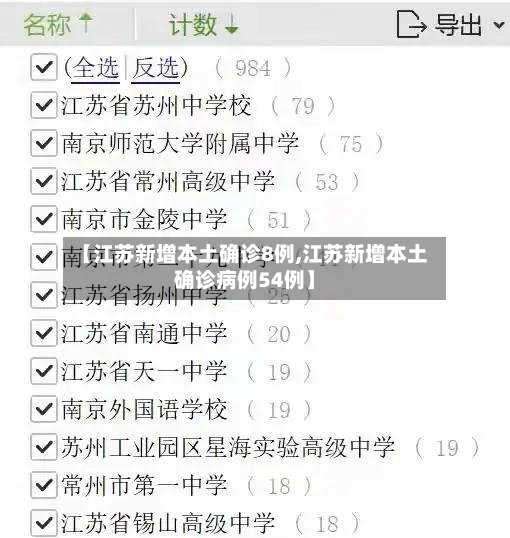 【江苏新增本土确诊8例,江苏新增本土确诊病例54例】-第3张图片