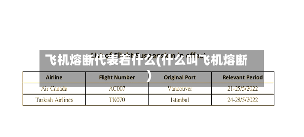 飞机熔断代表着什么(什么叫飞机熔断)