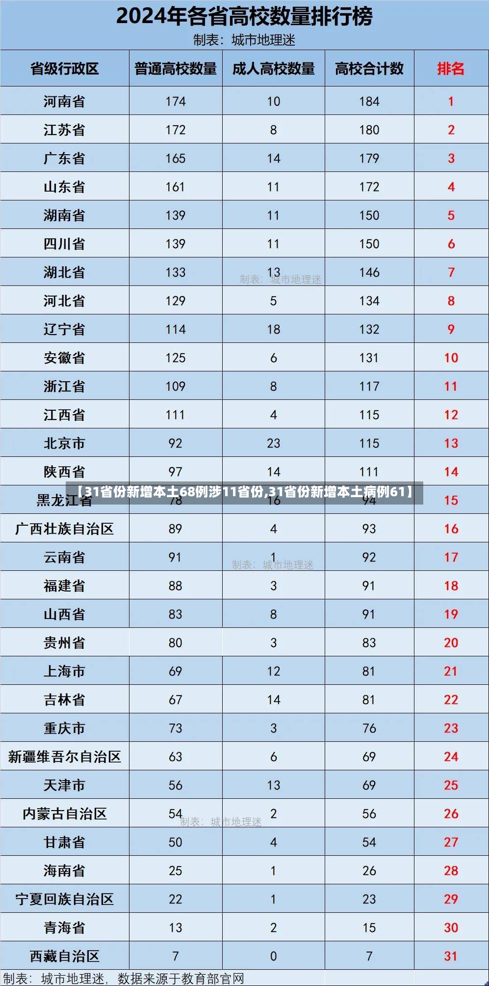 【31省份新增本土68例涉11省份,31省份新增本土病例61】-第3张图片