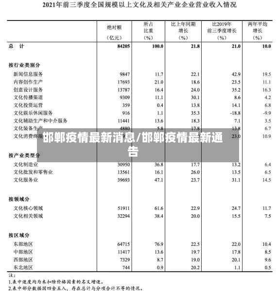 邯郸疫情最新消息/邯郸疫情最新通告-第2张图片