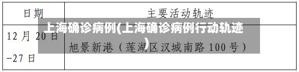上海确诊病例(上海确诊病例行动轨迹)
