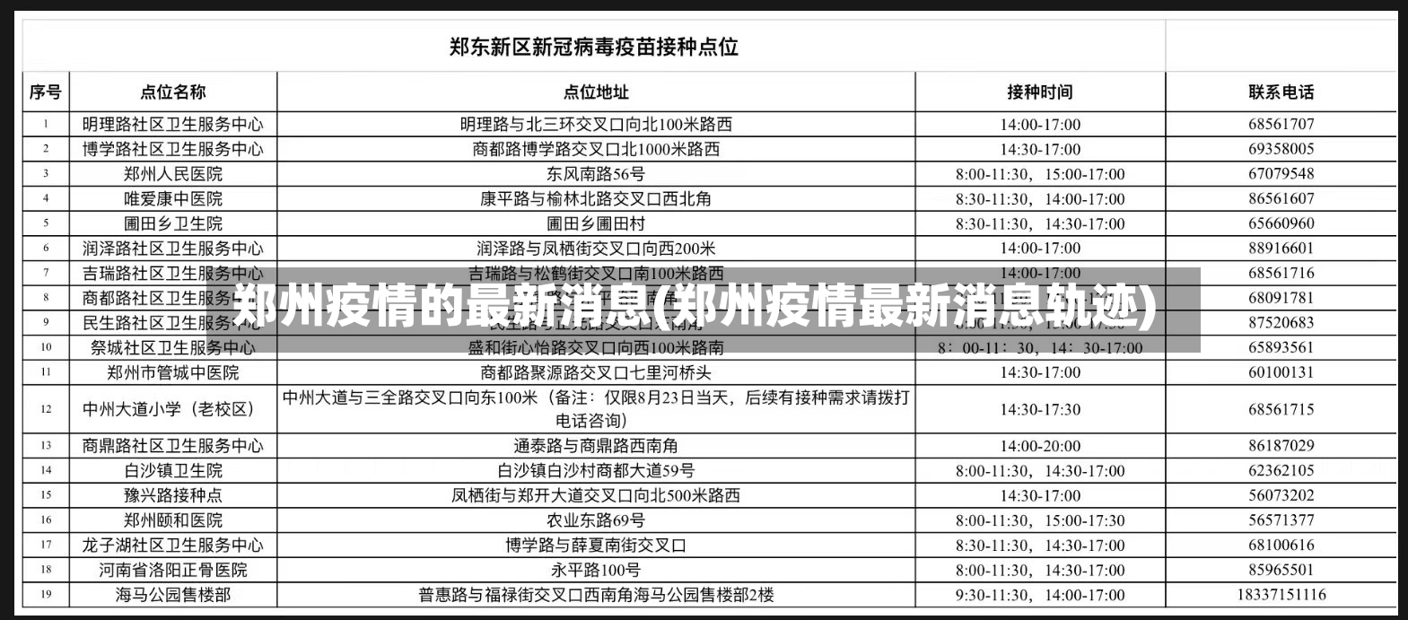 郑州疫情的最新消息(郑州疫情最新消息轨迹)