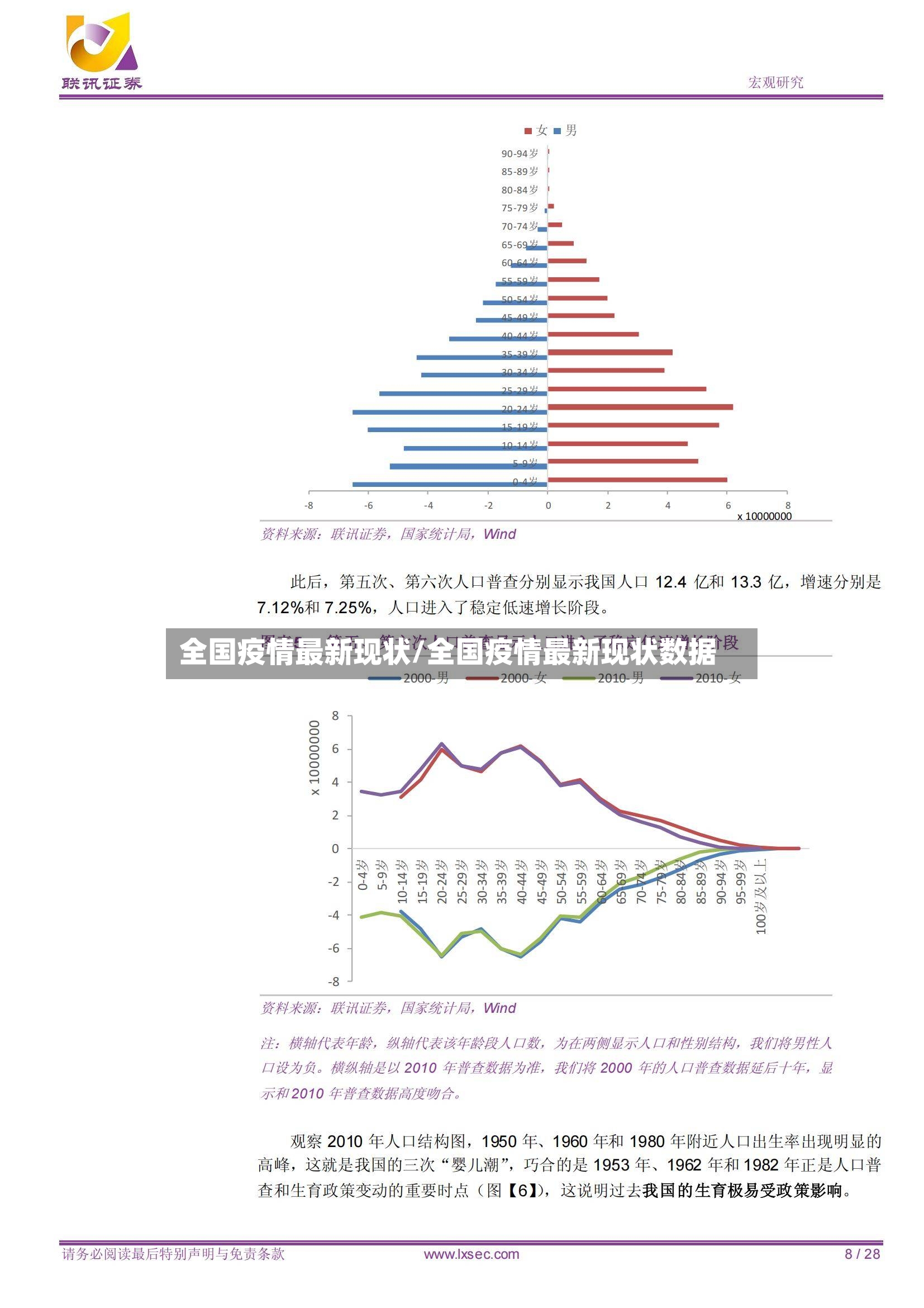 全国疫情最新现状/全国疫情最新现状数据