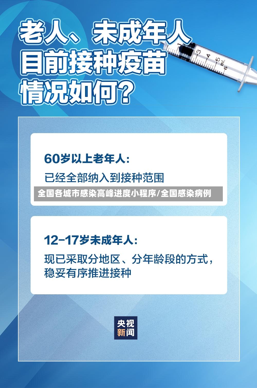 全国各城市感染高峰进度小程序/全国感染病例-第2张图片