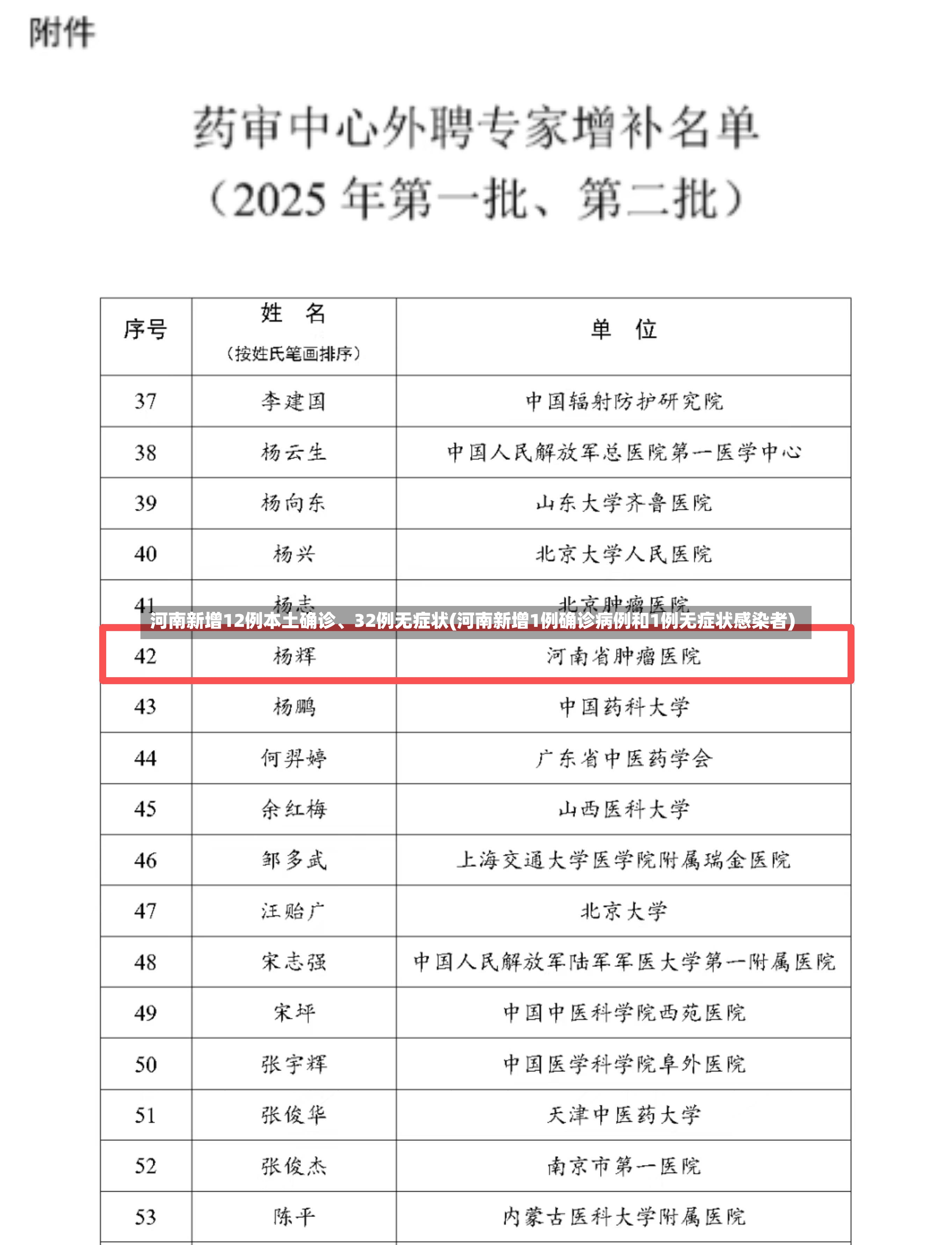 河南新增12例本土确诊、32例无症状(河南新增1例确诊病例和1例无症状感染者)-第2张图片