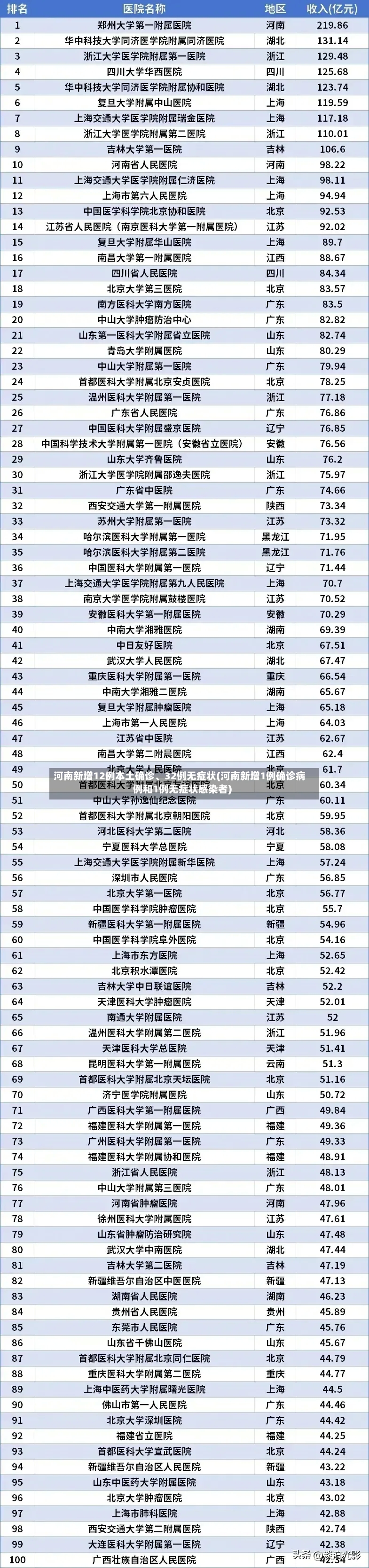 河南新增12例本土确诊、32例无症状(河南新增1例确诊病例和1例无症状感染者)