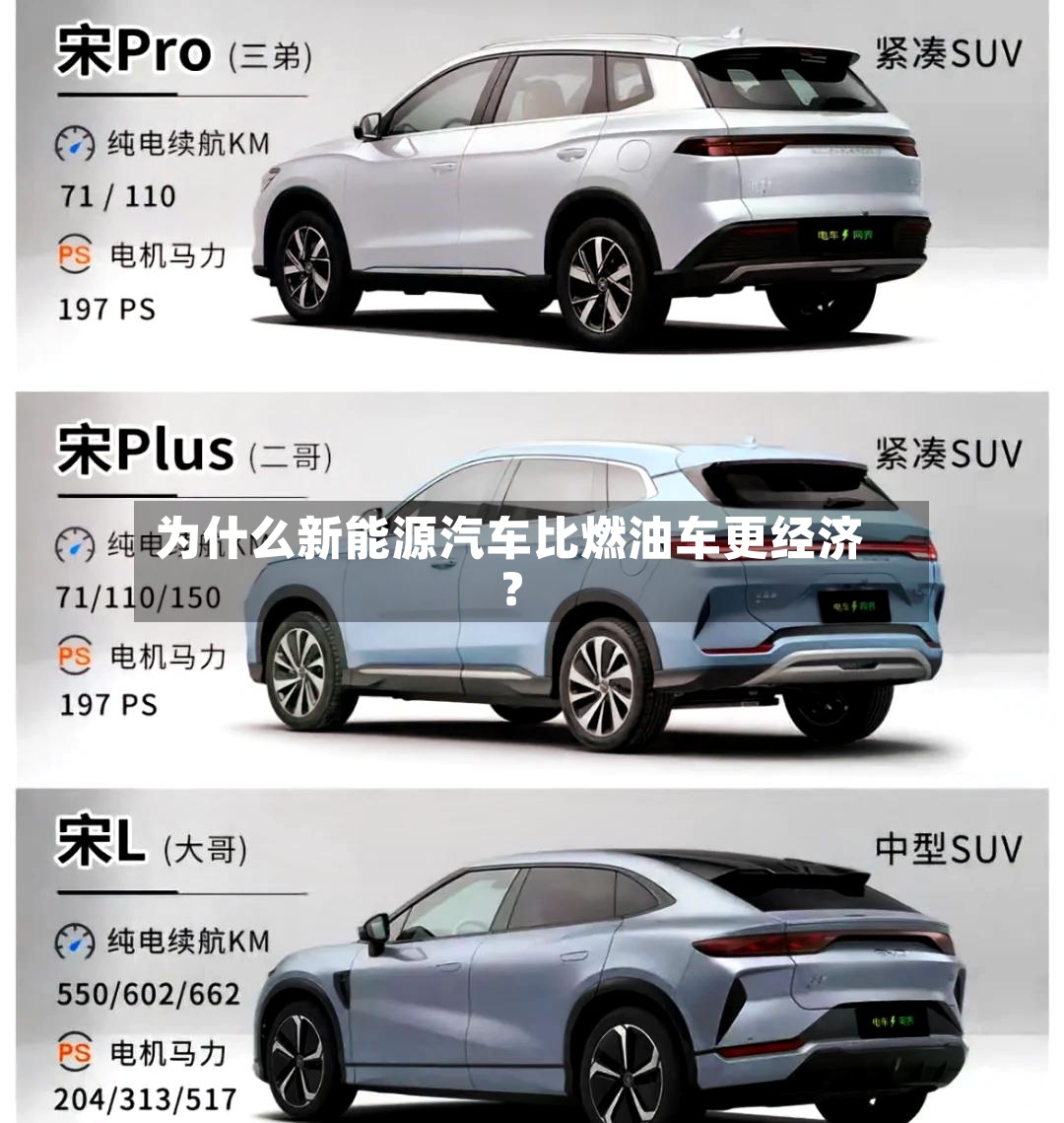 为什么新能源汽车比燃油车更经济?-第2张图片