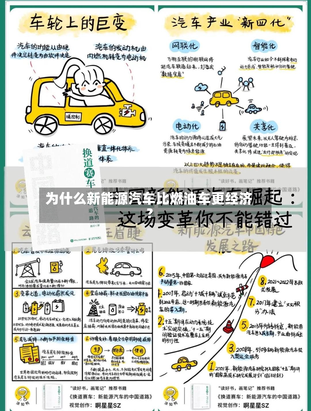 为什么新能源汽车比燃油车更经济？