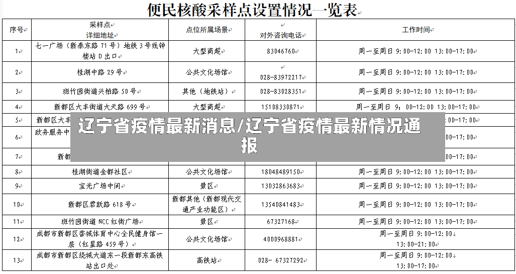 辽宁省疫情最新消息/辽宁省疫情最新情况通报-第3张图片